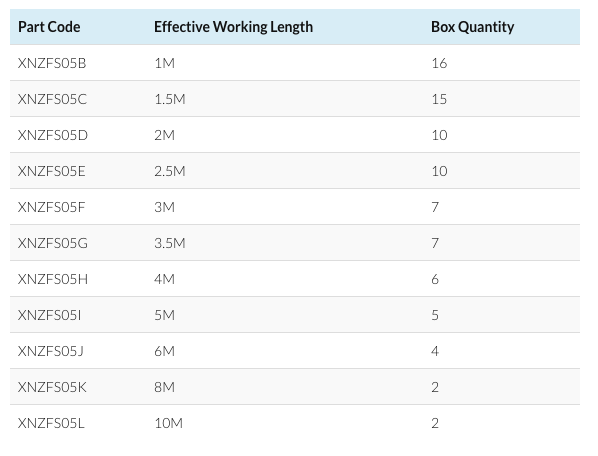 Duplex Webbing Slings 5 Tonne Red - 150mm Wide