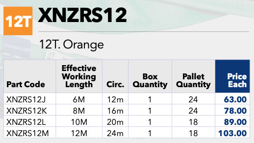 Round Slings - 12 Tonne 
