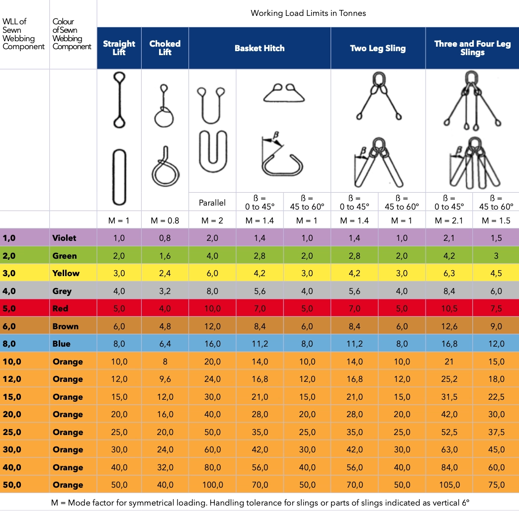 webbing sling and round sling technical guide