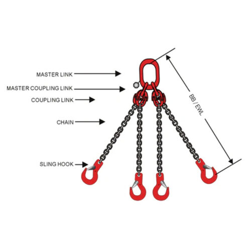 Lifting Chains