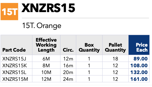 Round Slings - 15 Tonne